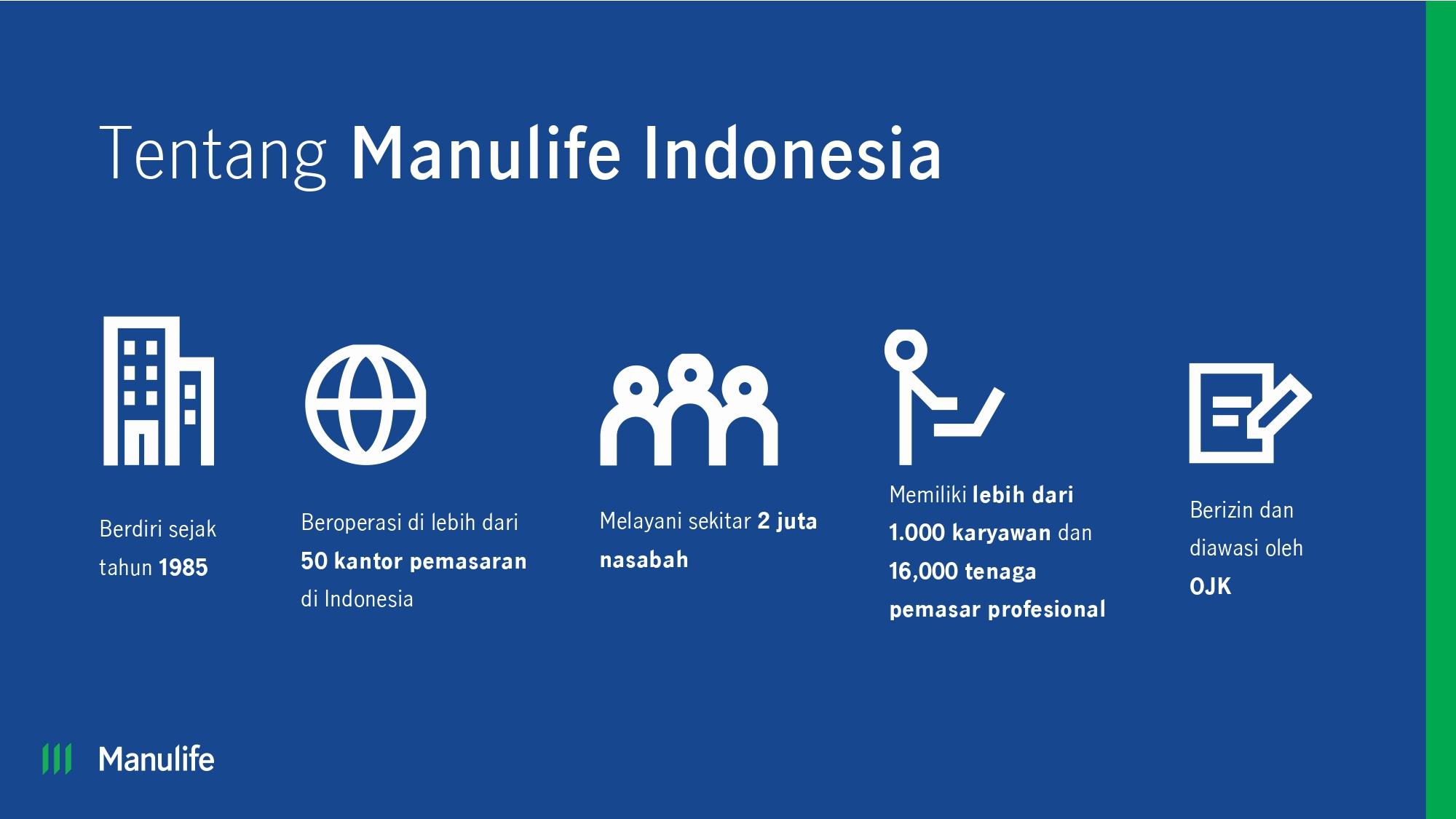 Tentang Manulife