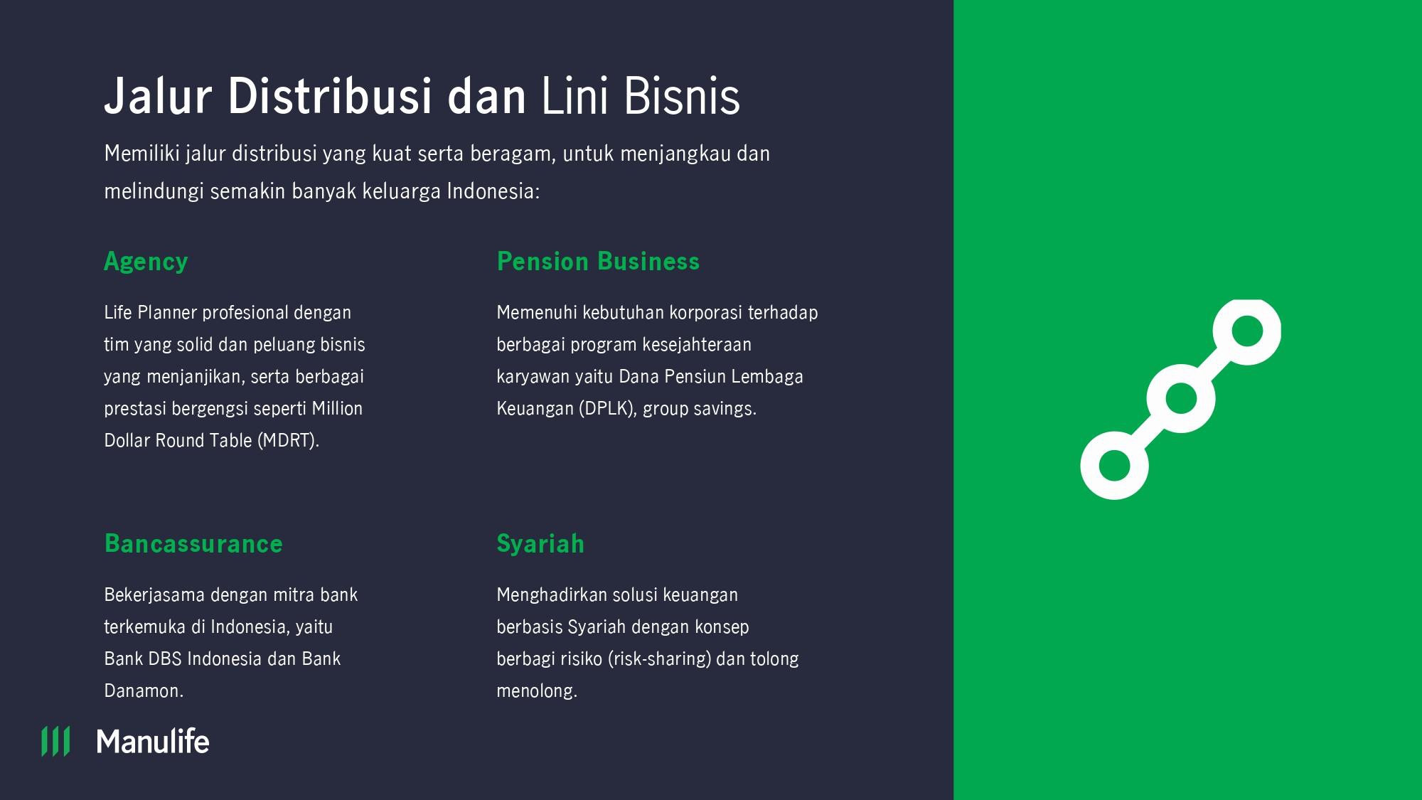 Tentang Manulife